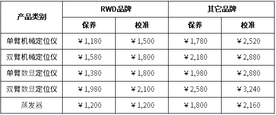 pt真人游戏官网校准与保养服务收费标准
