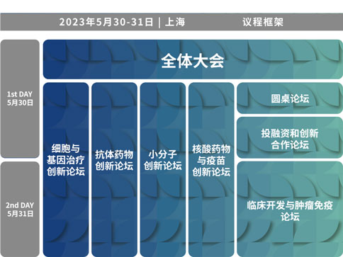 pt真人游戏官网×BIONNOVA诚邀您免费参加第四届BIONNOVA生物医药创新者论坛2023