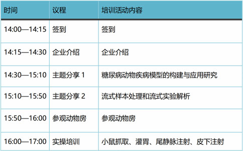 更适合动物科研宝宝的免费实操培训，来了！pt真人游戏官网-达科为-灵赋拓普