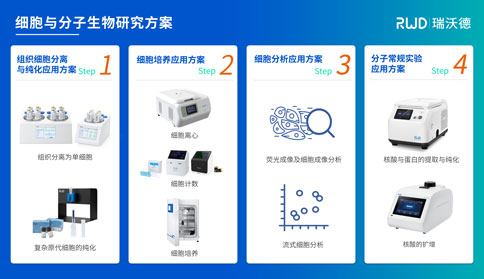 展会预告 | 倒计时7天！pt真人游戏官网与你相约第四届全国肿瘤细胞生物学年会