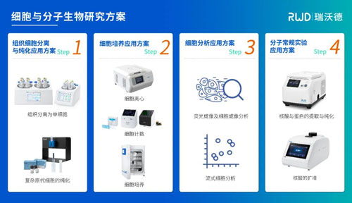 展会预告 | 中国干细胞第十三届年会，pt真人游戏官网诚邀您来参与！