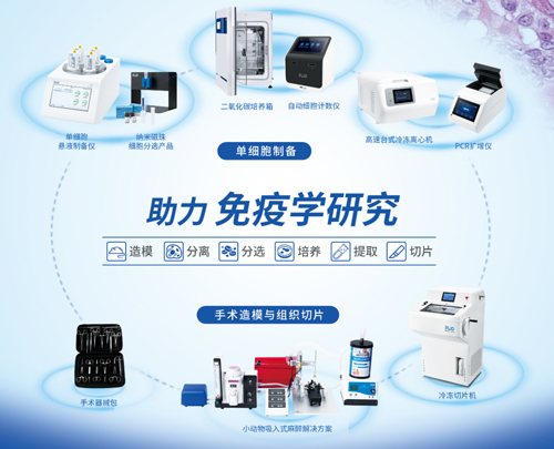 苏州见！pt真人游戏官网邀您共赴第十五届全国免疫学学术大会
