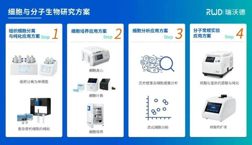 pt真人游戏官网出席中国干细胞第十三届年会！