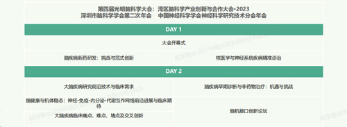 第四届光明脑科学大会，pt真人游戏官网诚邀您来参与！