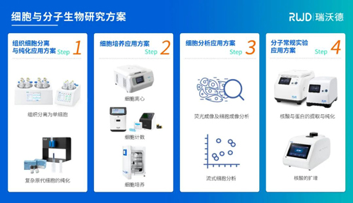 pt真人游戏官网邀您共赴2024（EBC）第九届易贸生物产业大会暨易贸生物产业展览