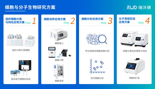 pt真人游戏官网邀您共赴第八届细胞外囊泡前沿与转化大会