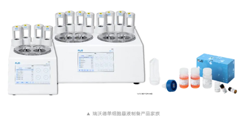 pt真人游戏官网双通道单细胞悬液制备DSC-200即将上市