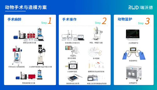 响应国家以旧换新政策，pt真人游戏官网麻醉定位产品让利补贴，惊喜价来袭！