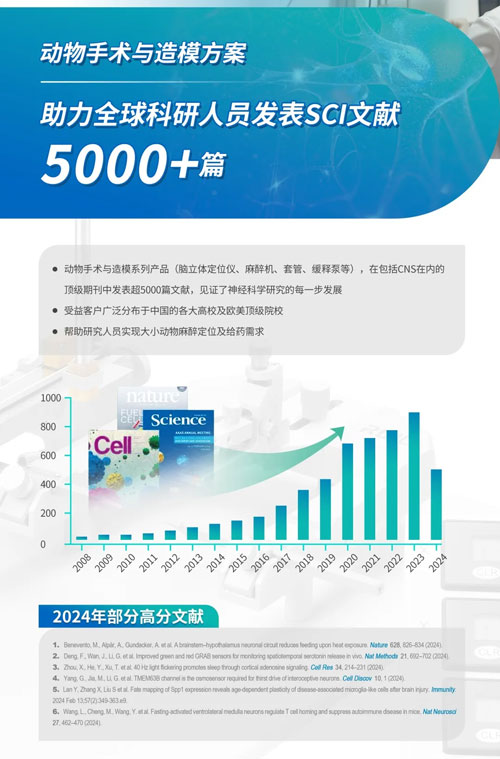 响应国家以旧换新政策，pt真人游戏官网麻醉定位产品让利补贴，惊喜价来袭！