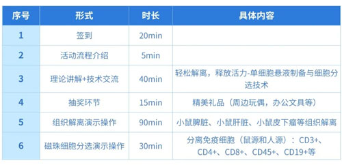pt真人游戏官网“单细胞悬液制备与细胞分选”技术交流会诚邀您参与！