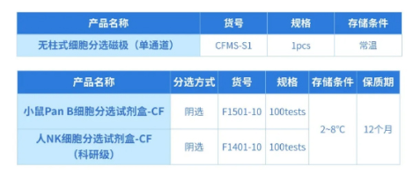 pt真人游戏官网推出无柱式磁性细胞分选平台，纯度&效率双优选！仅需10min！