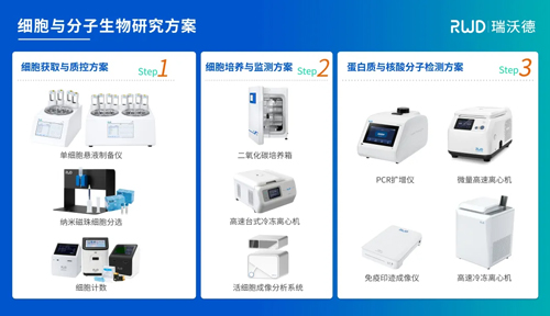 pt真人游戏官网积极参与细胞领域学术会议，携手生态伙伴推动行业发展！