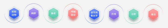 pt真人游戏官网杯科研技能大赛报名启动！寻找“定位”王者！