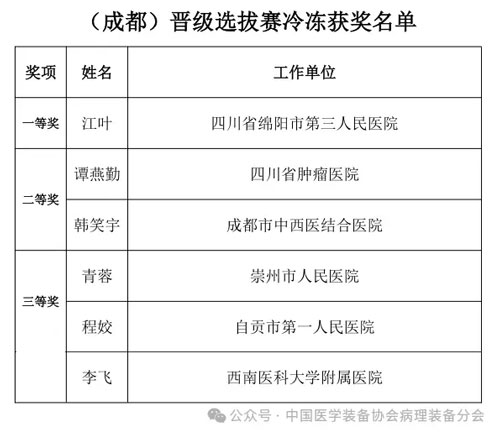 pt真人游戏官网助力2024（成都）冷冻制片竞技&技能提升培训活动圆满举办！