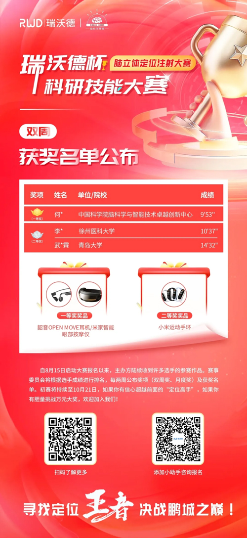 pt真人游戏官网杯科研技能大赛·脑立体定位注射