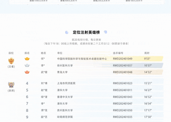 pt真人游戏官网杯科研技能大赛·脑立体定位注射
