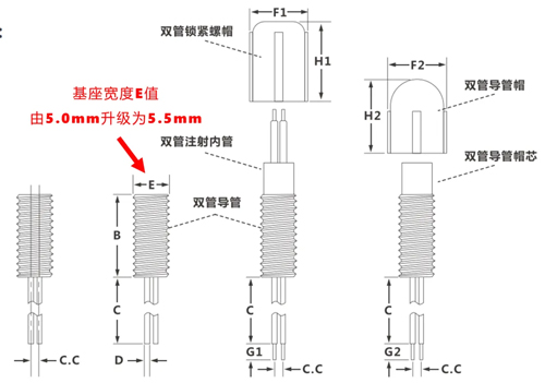 pt真人游戏官网双管微量给药套管全新升级