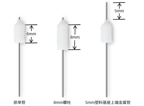 pt真人游戏官网双管微量给药套管全新升级