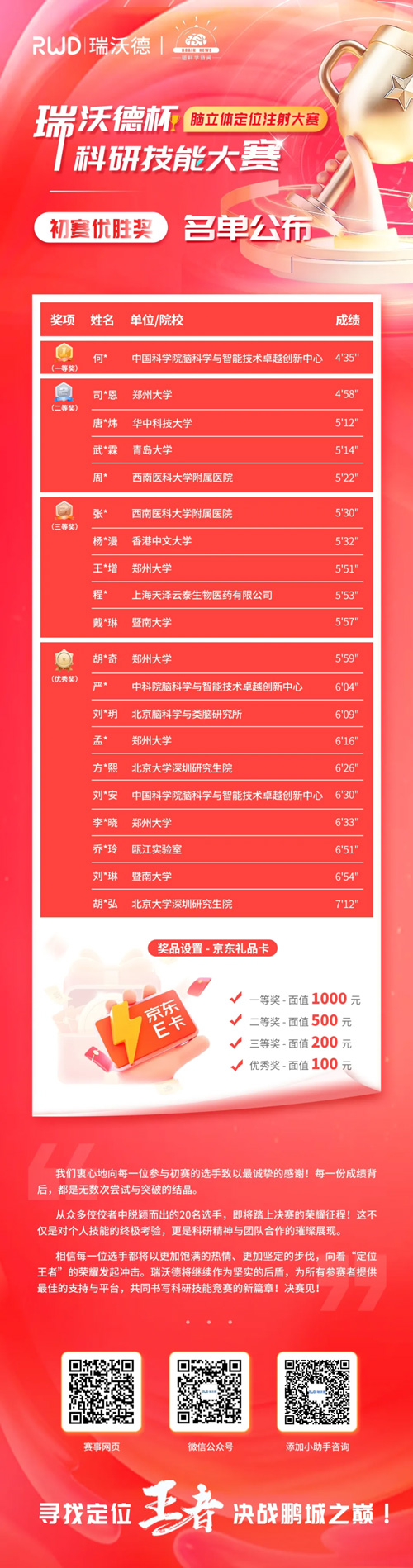 pt真人游戏官网杯科研技能大赛20强集结倒计时！