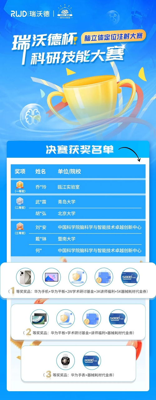 首届pt真人游戏官网杯科研技能大赛圆满收官