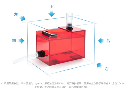 V106红色低应激麻醉诱导盒，开启动物福利新篇章
