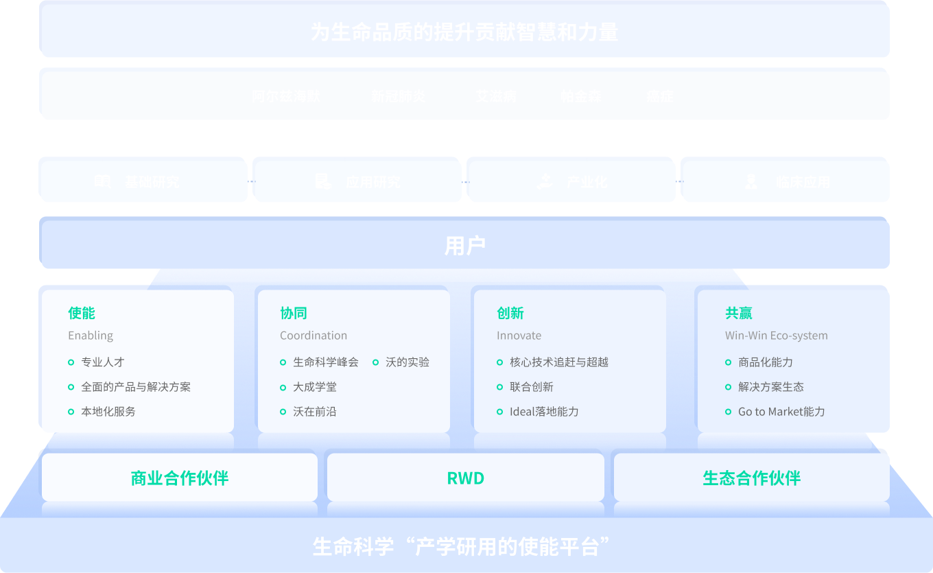 pt真人游戏官网